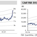 피앤이 이미지