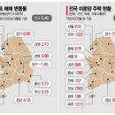 엘지바이오텍 이미지