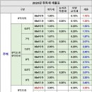 부동산 취득세율 (변동사항) 완벽 정리 이미지