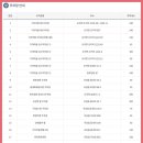 곡성역(옆/ 자전거 주차장) 네이버블로그