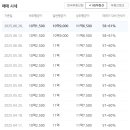 부경대학교(대연캠퍼스) 이미지