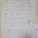 중인초등학교 | 초4 기파랑 문해원 입학시험 레벨테스트 후기