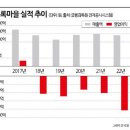 초록홀딩스 이미지