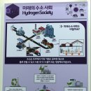 수소전지연구소 울산 테크노파크,덕양3공장,산업탐방