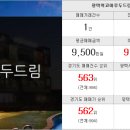 삼성합동공인중개사사무소 이미지