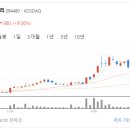 지엔비글로벌 이미지