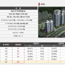 화명신도시로 이미지