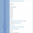 장성욱 | 영화 퍼스트라이드 등장인물,개봉일,상영시간,관객수,제작사,후기 총정리