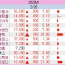 엘텍사이언스 티스토리