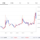 신풍제약(주) | 신풍제약 기업 분석(개요 및 사업모델 분석)