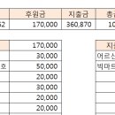 파주1팀 3월 9일 독거노인 정산내역 이미지