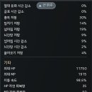 93 인챈 화신그로아 공략 문의 이미지