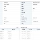 윈텍글로비스 투자유치 및 사업 현황 이미지