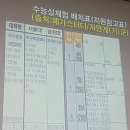 디스이스PC 성대점 | [정시 종합] &#34;정시 전형의 이해와 전략&#34; - 디스쿨 시우의 비전21 설명회 후기 - 고3, 예비고3 필독 문건!!