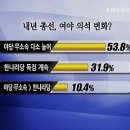 부산 한나라당 위기(부산KBS-TV/2011.05.31) 이미지