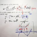 수능수학-수1-2022년 사관학교기출/수2-변수가 포함된 정적분 이미지