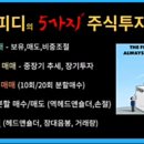 Fear공포😱 &amp; Greed탐욕😄 매매법 이미지