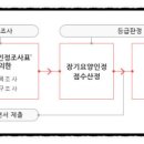 인천의료기 이미지