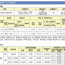 가평청사복합 경기행복주택 이미지