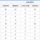 율동아파트 이미지