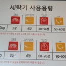 24시셀프빨래방셀피아 이미지