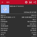 제주 올레길 10-1코스 이미지