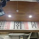 부뚜막돈가 네이버블로그