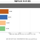 (주)대성물산 이미지