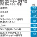 에스케이에코엔지니어링 주식회사 이미지