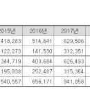 강동광림센타 이미지