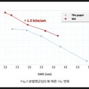 DY산업개발 이미지