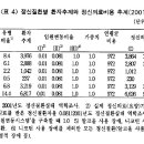 보건행정과정론 (개별보고서) 이미지