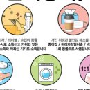 헤어코디 - 남동구 | 헤어코디