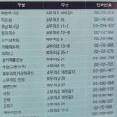용유초등학교 무의분교 | 직접 가 보았습니다 – 지하철로 떠나는 반나절 무의도·소무의도 트레킹. 만족도 '최상'