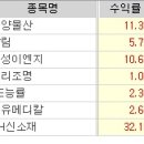 8월 26일 수요일... GH신소재, 신성이엔지, 동양물산 등 이미지