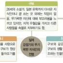 소설가 구보 씨의 일일(박태원) 이미지