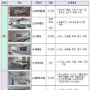 부산광역시남구도서관 이미지