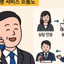 무촌주유소