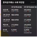 3월25일 울산 금값시세 금한돈값 이미지