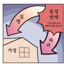 동성애 쓰나미 속에 숨겨진 씨앗 !!!