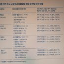 평촌중학교 건너편 평촌중앙공원 앞 | 경기도 평촌 입지 분석, 평촌 입지 분석