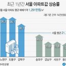 '노도강 영끌족' 사면초가…현혹시킨 언론은 책임 없나 이미지