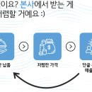 하이오커피창원 이미지