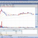 (주)유한메디칼 이미지