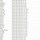 동정호무인호텔 이미지