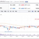삼성SRA전문투자형사모부동산모투자신탁제55-2호 - 5595 | 2021.03.19