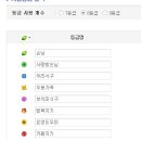 무주블루농원 이미지