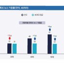 유튜브 채널 운영 및 관리 이미지