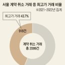 &#39;다시 전세 역전…&#39;외-부동산 한 줄 뉴스(2023.2.24.)