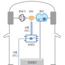 좋은자동차